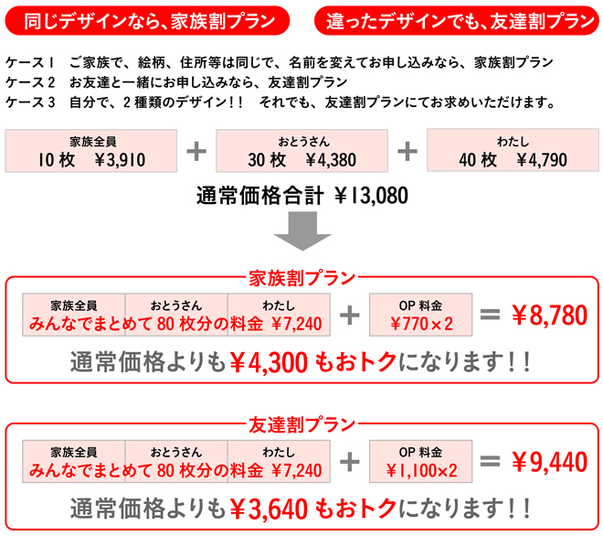 同じデザインなら家族割プラン。違ったデザインでも、友達割プラン