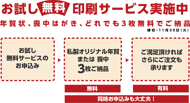 お試し無料印刷サービス実施中！年賀状、喪中はがき、どれでも７枚無料でご納品